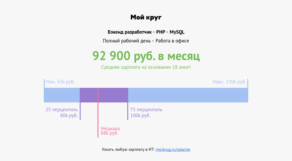 Запускаем сервис зарплат на «Моём круге» - 1