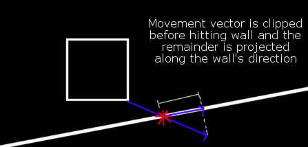 Библия движений Doom. Часть 2 - 2 Библия движений Doom. Часть 2 - 2