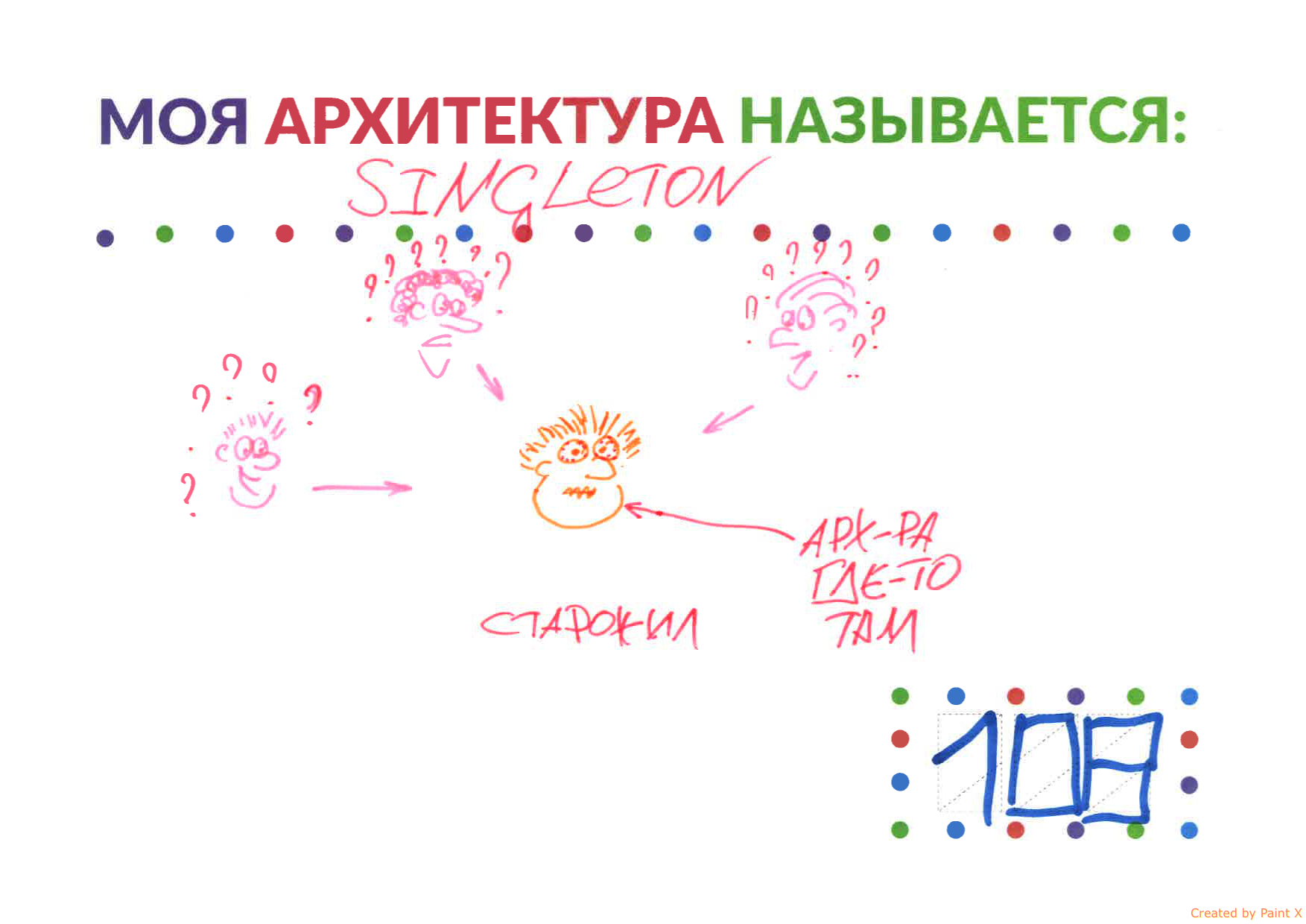 Мамин архитектор: как мы собирали мобильные архитектуры и радовали родителей - 20