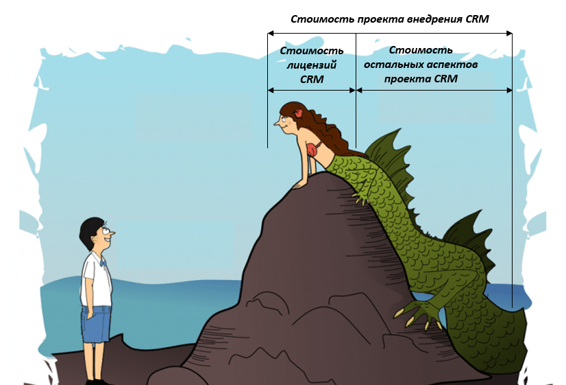 Сколько стоит CRM-система? - 1