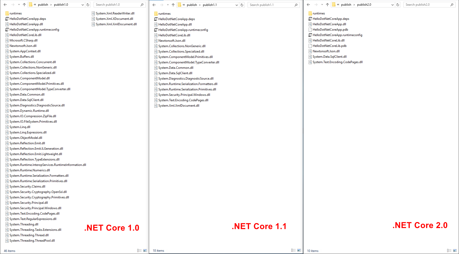 Структура и модель выполнения .NET Core приложений - 4