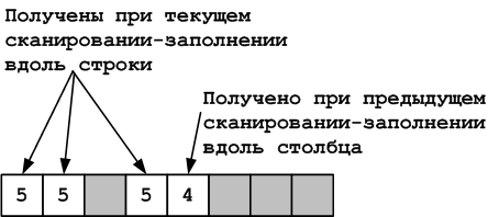 Автоматное проектирование. Практикум. Задача «Переправа» - 20