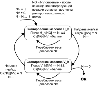 Автоматное проектирование. Практикум. Задача «Переправа» - 25