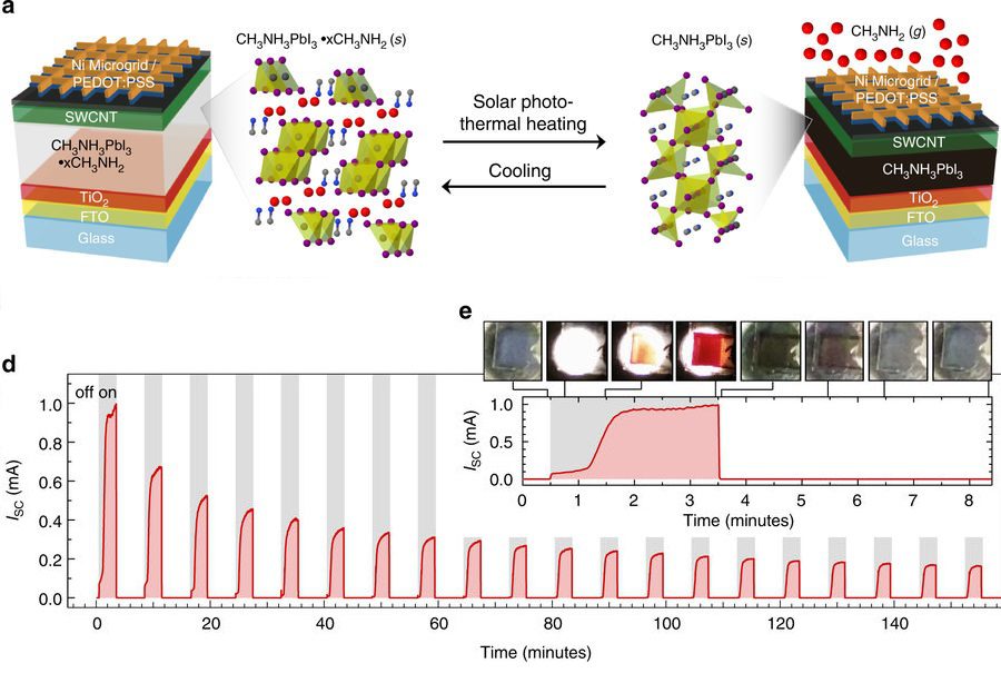 КПД частично прозрачных окон с солнечными батареями превысил 11% - 2 КПД частично прозрачных окон с солнечными батареями превысил 11% - 2