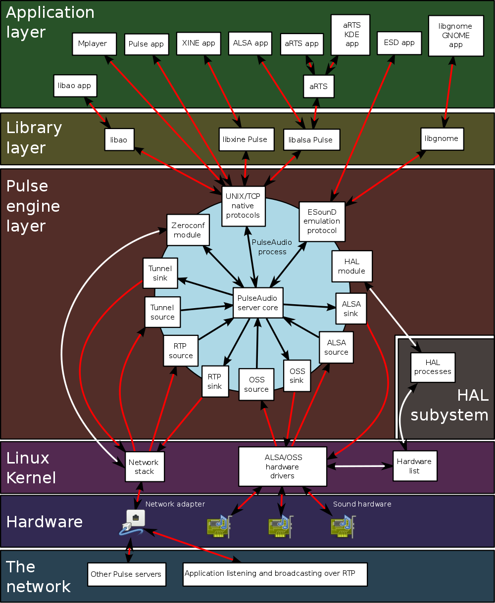 Настройка звука в Ubuntu - 2