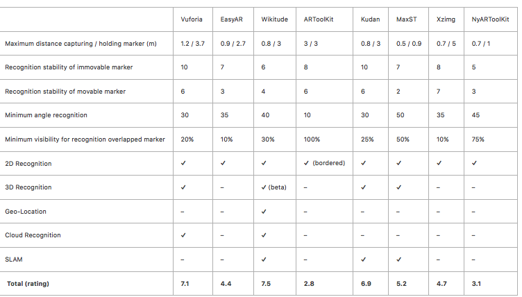 Поле боя — дополненная реальность. Часть II: как распознать объект и показать 3D модель - 1 image