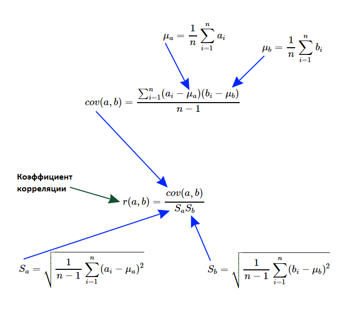 Полёты на падающих снежинках - 2 Полёты на падающих снежинках - 2