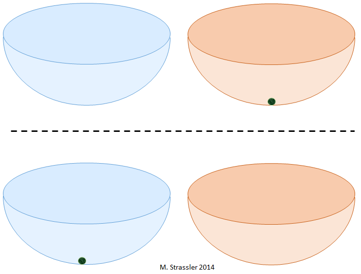 Процесс квантового туннелирования - 2 Процесс квантового туннелирования - 2