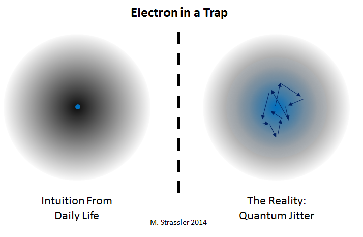 Процесс квантового туннелирования - 3 Процесс квантового туннелирования - 3