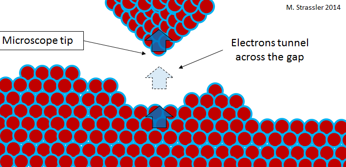 Процесс квантового туннелирования - 6 Процесс квантового туннелирования - 6