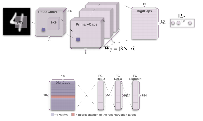 Капсульные сети от Хинтона