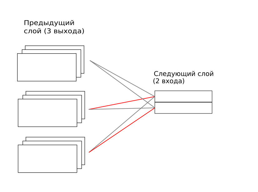 Капсульные сети от Хинтона - 6