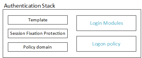 Настройка аутентификации в SAP Netweaver AS Java (Часть 3 из 3) - 4