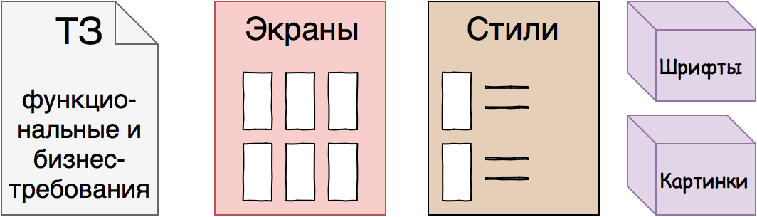 Must-have документация для мобильного разработчика. Часть 1 - 4