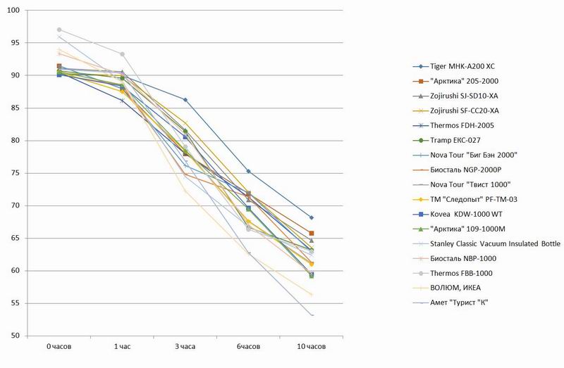 Большой тест термосов. Личный опыт и тесты на себе - 21