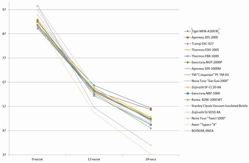 Большой тест термосов. Личный опыт и тесты на себе - 22