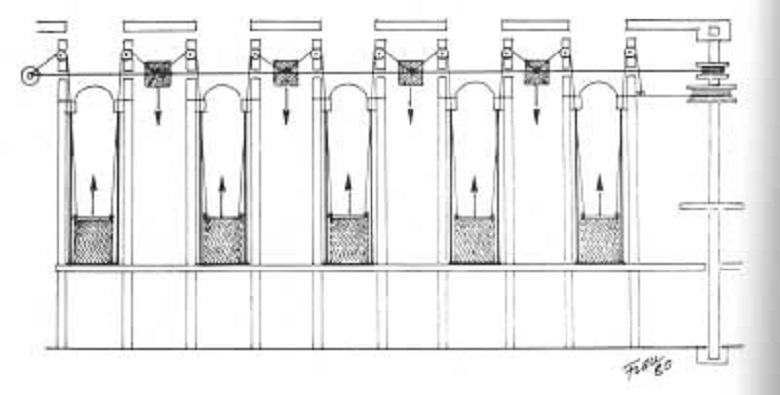 Экспресс в облака. Как устроена система вертикального транспорта в современных небоскребах - 3 image