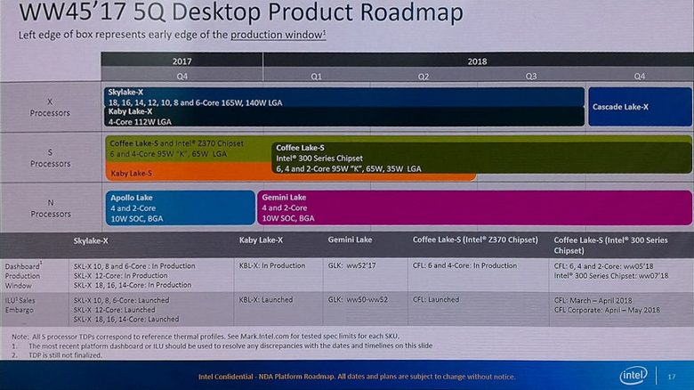 CPU Intel Cascade Lake-X появятся через год