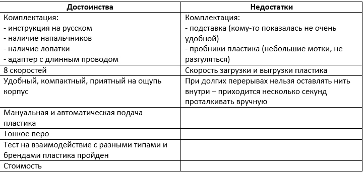 Обзор 3D ручки Tiger3D Round One - 17 Обзор 3D ручки Tiger3D Round One - 17