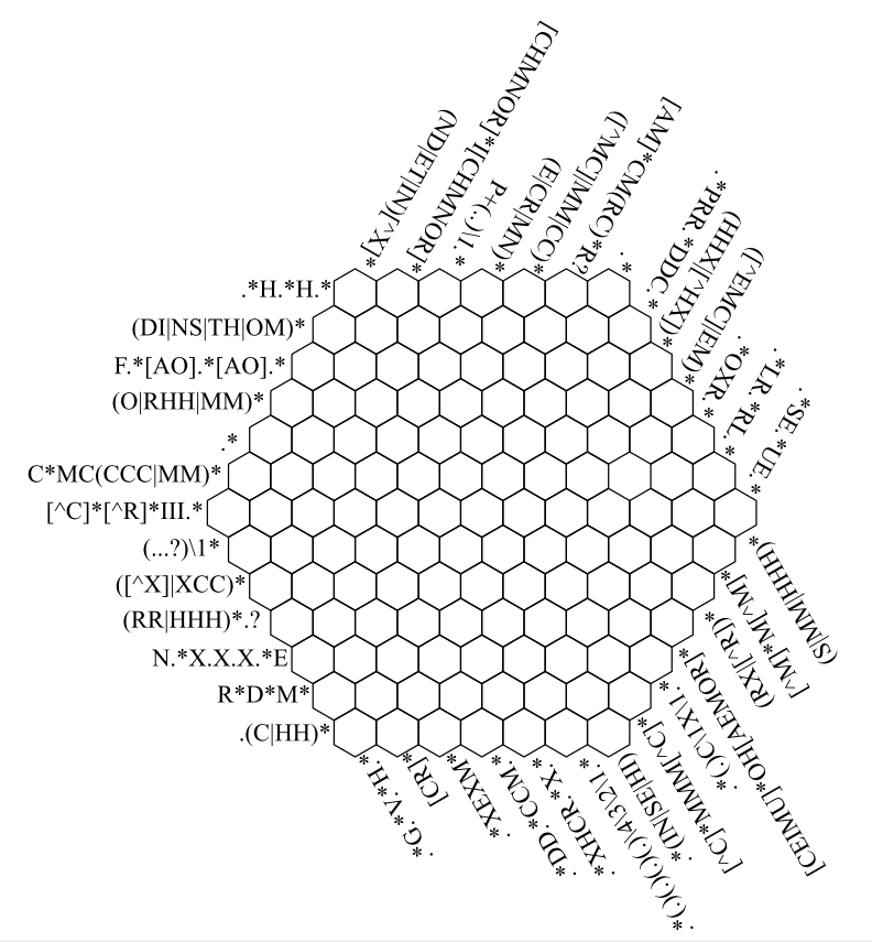 Основы регулярных выражений в JavaScript - 1