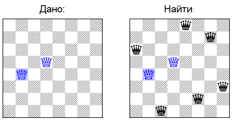 Разбираемся, что же там нового открыли в задаче о ферзях - 5
