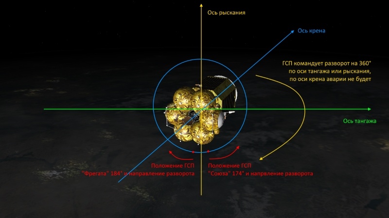 Смертельные градусы или версии аварии разгонного блока «Фрегат» - 3