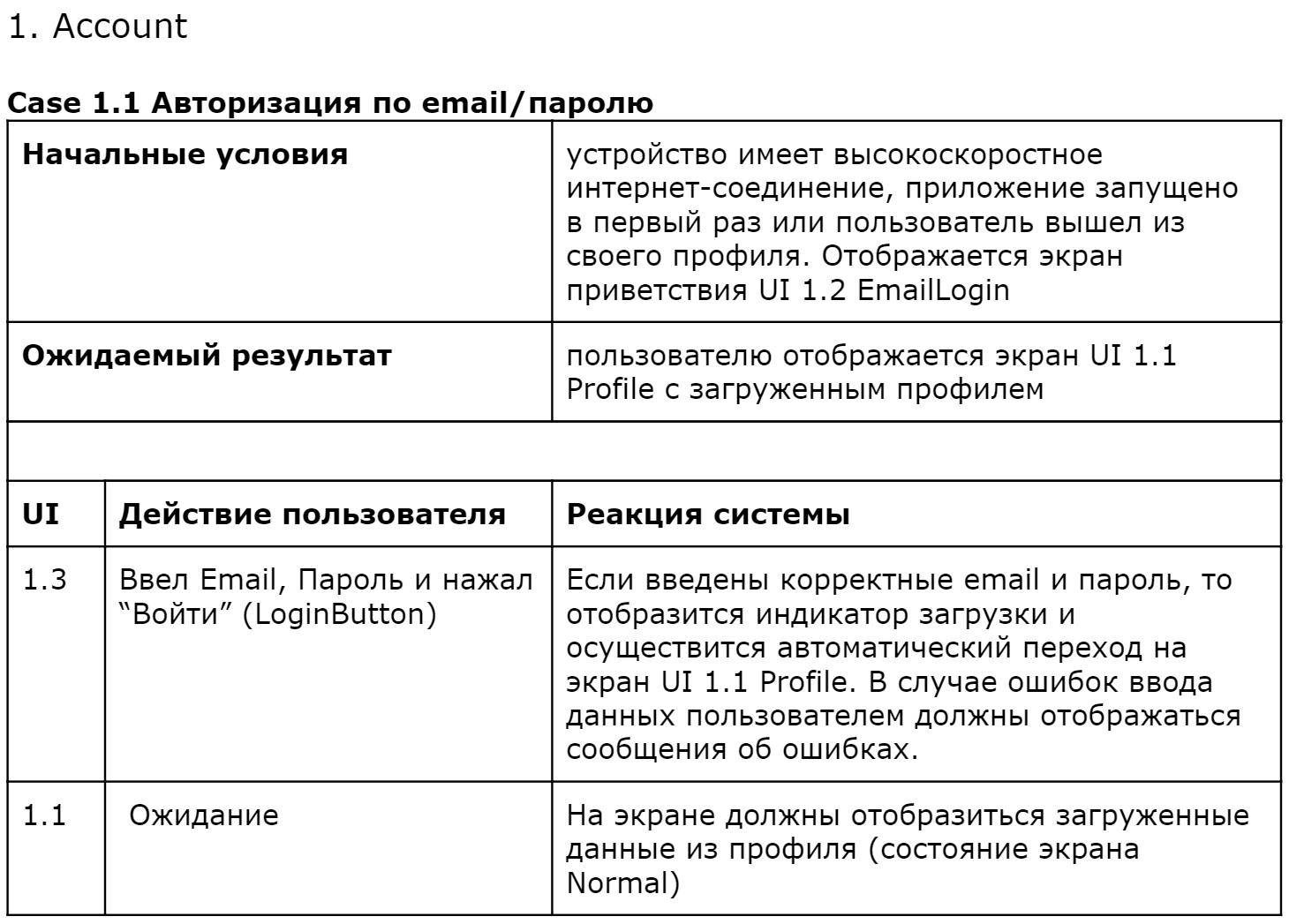 Must-have документация для мобильного разработчика. Часть 2 - 4