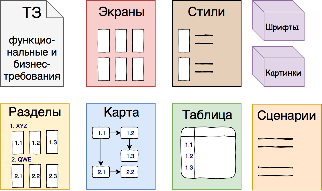 Must-have документация для мобильного разработчика. Часть 2 - 5