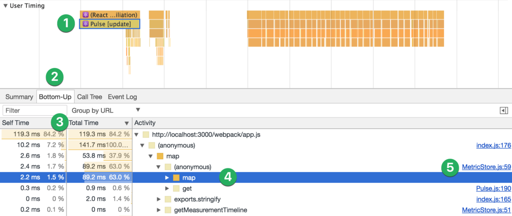 Анализ производительности React 16 приложений с помощью инструментов разработчика Chrome - 8