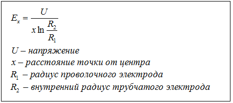 Электростатический очиститель воздуха своими руками. Часть 1 — принципы работы - 11