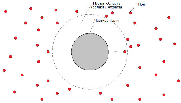 Электростатический очиститель воздуха своими руками. Часть 1 — принципы работы - 20