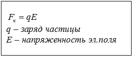 Электростатический очиститель воздуха своими руками. Часть 1 — принципы работы - 22