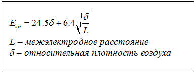 Электростатический очиститель воздуха своими руками. Часть 1 — принципы работы - 8