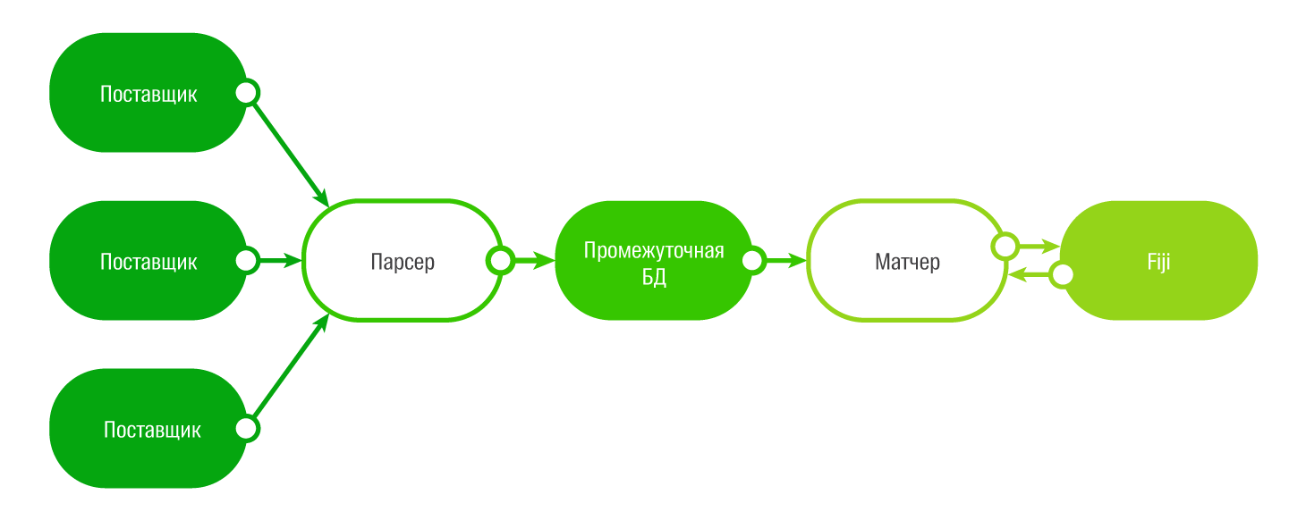 Как мы расписание общественного транспорта в 2ГИС добавляли - 5