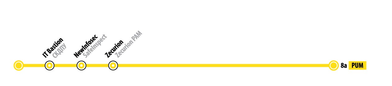 МЕТРО ИБ - 11 МЕТРО ИБ - 11