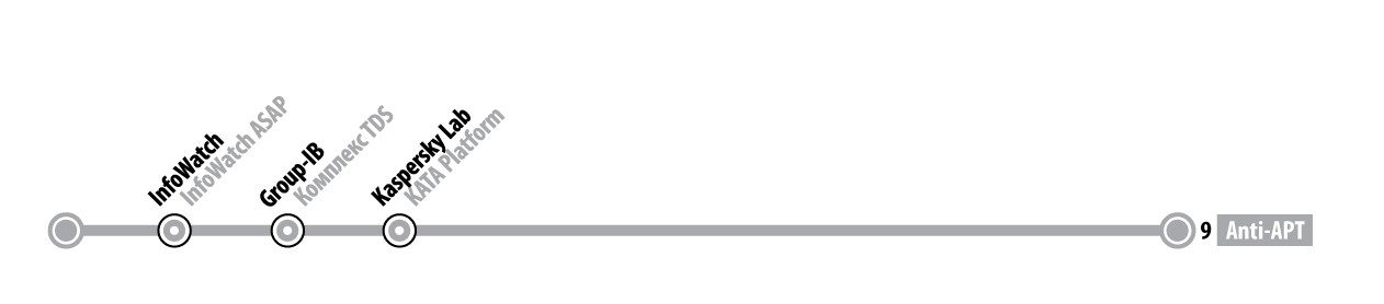 МЕТРО ИБ - 12 МЕТРО ИБ - 12