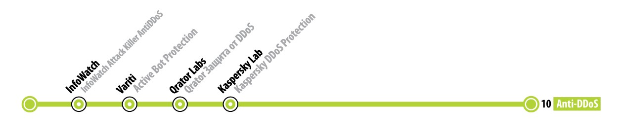 МЕТРО ИБ - 13 МЕТРО ИБ - 13