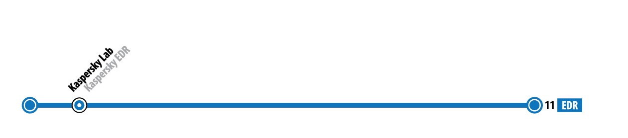 МЕТРО ИБ - 14 МЕТРО ИБ - 14