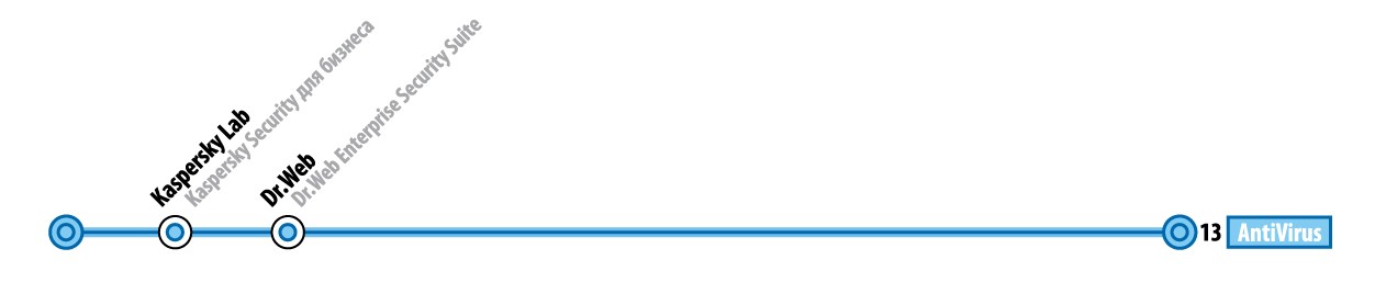 МЕТРО ИБ - 16 МЕТРО ИБ - 16