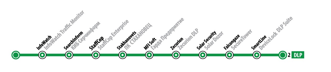 МЕТРО ИБ - 3 МЕТРО ИБ - 3