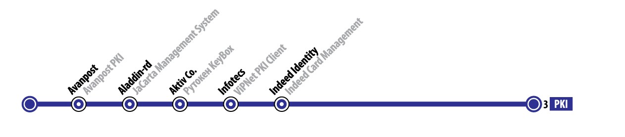 МЕТРО ИБ - 4 МЕТРО ИБ - 4