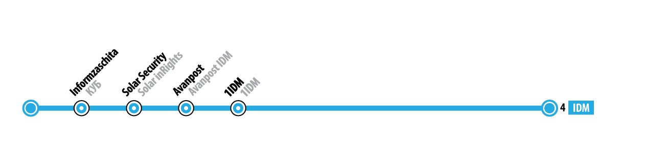 МЕТРО ИБ - 5 МЕТРО ИБ - 5