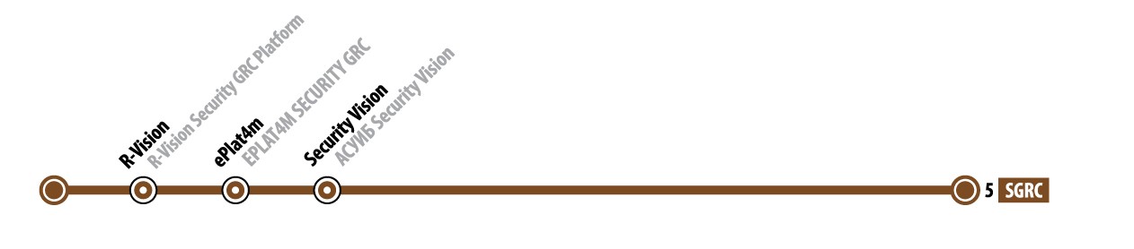 МЕТРО ИБ - 7 МЕТРО ИБ - 7