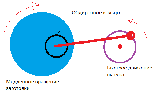 Об изготовлении телескопа в домашних условиях - 12