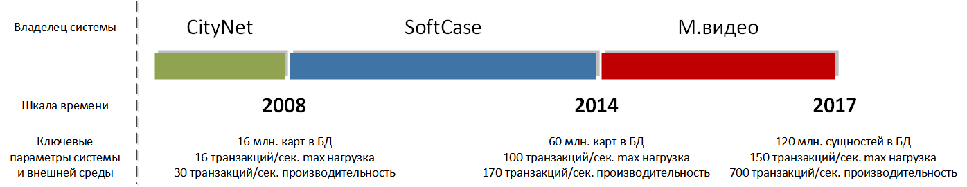 Подарки от М.Видео: что под капотом? - 3