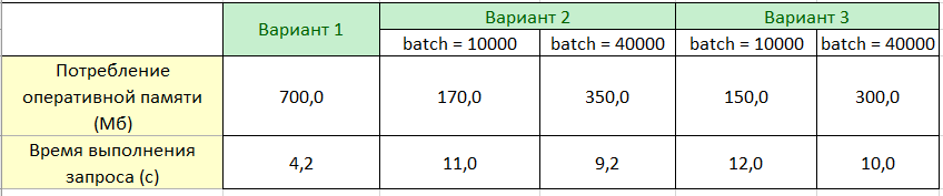Производительность выгрузки большого количества данных из Mongo в ASP.NET Core Web Api - 2 Производительность выгрузки большого количества данных из Mongo в ASP.NET Core Web Api - 2