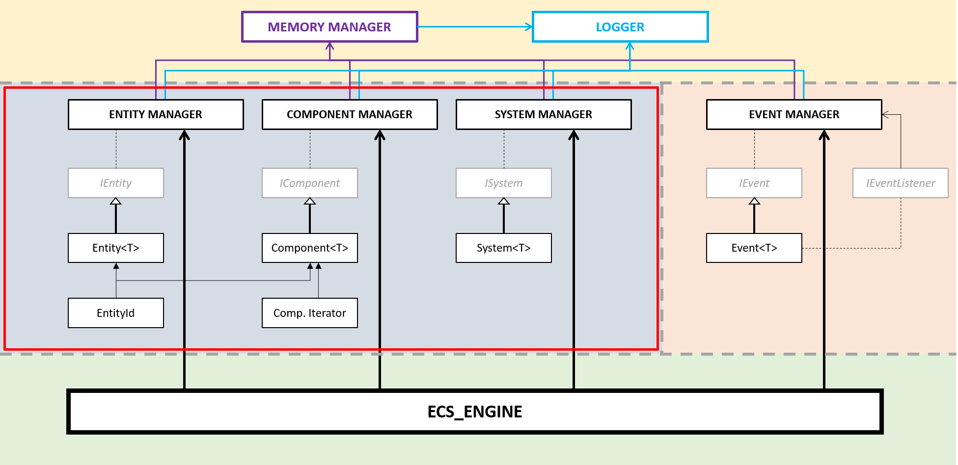 Шаблон проектирования Entity-Component-System — реализация и пример игры - 2