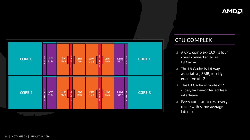 AMD Ryzen: на что нужно обращать внимание при выборе памяти? - 4