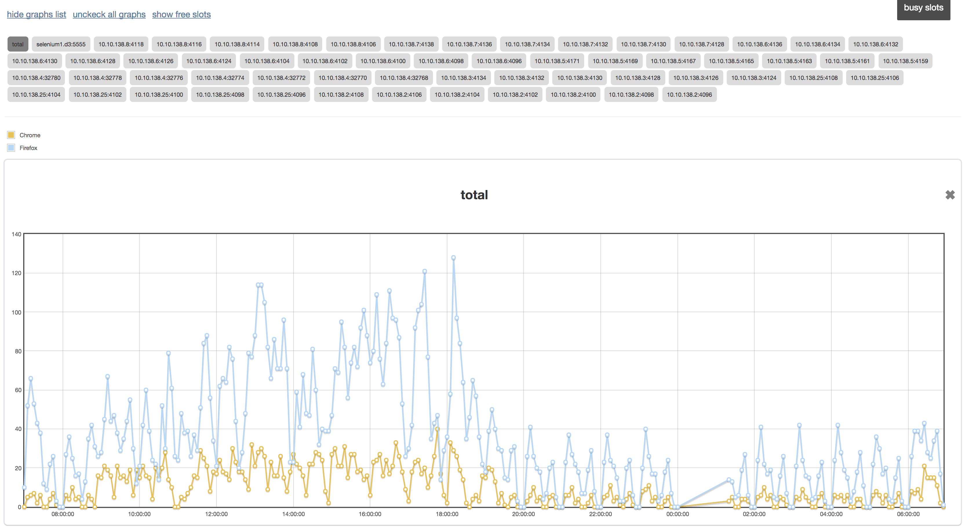 Selenium Manager: история одного интерфейса - 8 Selenium Manager: история одного интерфейса - 8