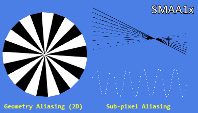 Алгоритмы антиалиасинга в реальном времени - 44